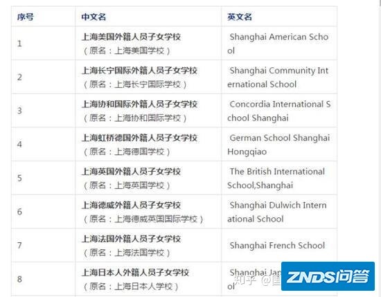 “国际学校”避坑指南！上海从此再无“国际学校”！-1.jpg