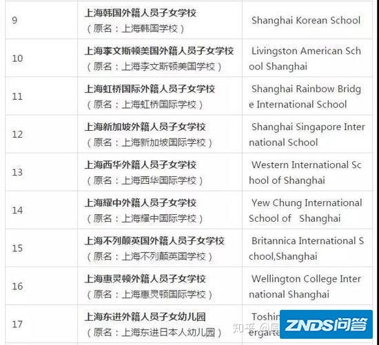 “国际学校”避坑指南！上海从此再无“国际学校”！-2.jpg