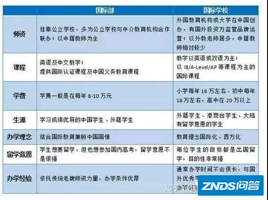 “国际学校”避坑指南！上海从此再无“国际学校”！-7.jpg