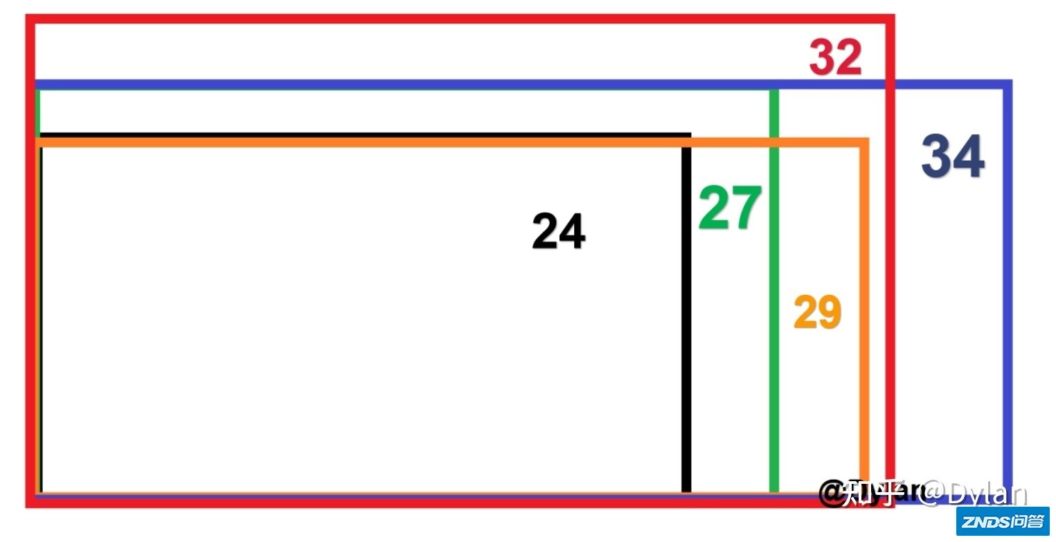 31.5寸显示器买2K或是4K？
