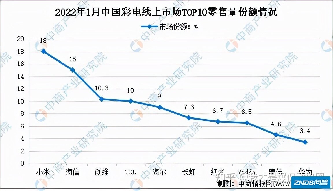 解读Redmi MAX 100"和海信98E7G-PRO有什么区别？配置 ...