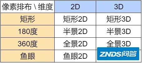 VR视频的格式如何判断?-5.jpg