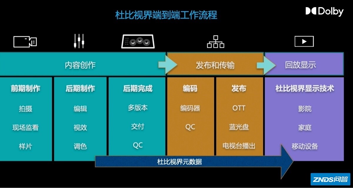 B站「杜比视界」视频制作指南