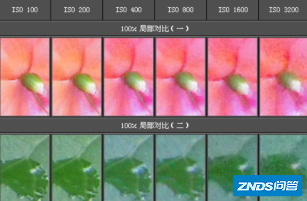 对比度3000typ什么意思