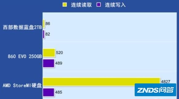 为啥同样的价格？大家都去买b450主板，而不是更划算的x370，买新不买旧吗？
