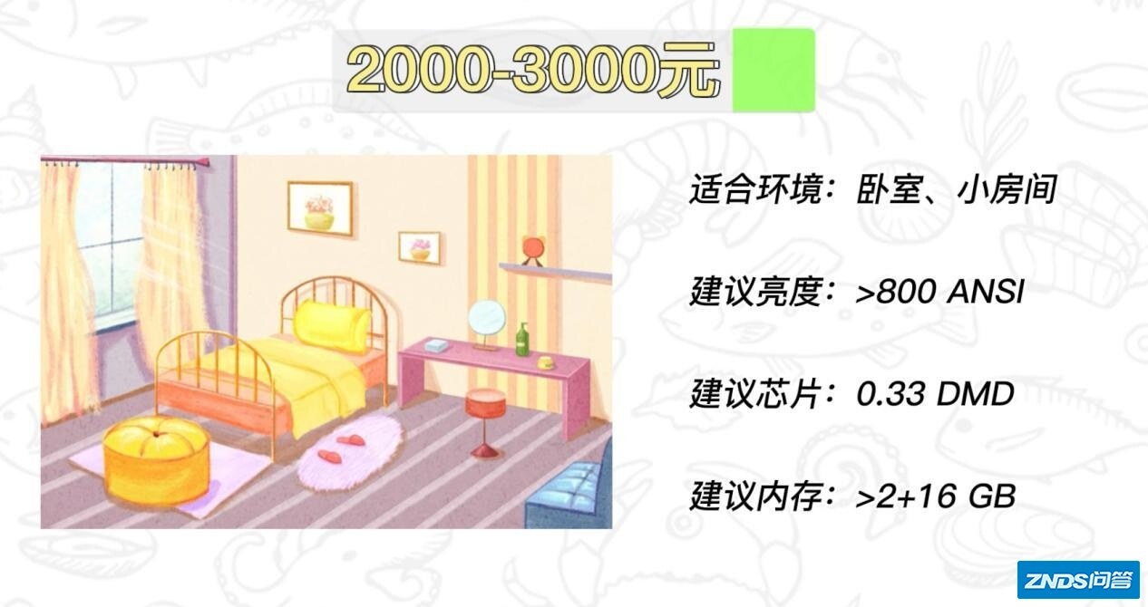 双十一家用投影仪推荐！1000~到10000，哪一款适合你？-16.jpg