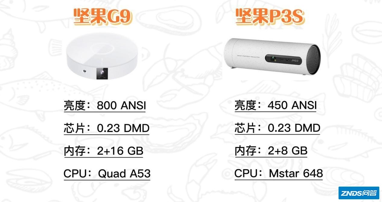 双十一家用投影仪推荐！1000~到10000，哪一款适合你？-22.jpg