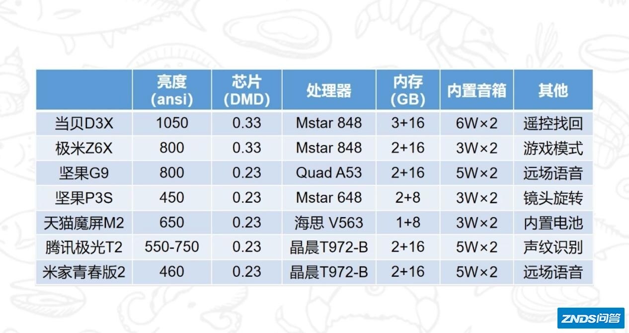 双十一家用投影仪推荐！1000~到10000，哪一款适合你？-19.jpg