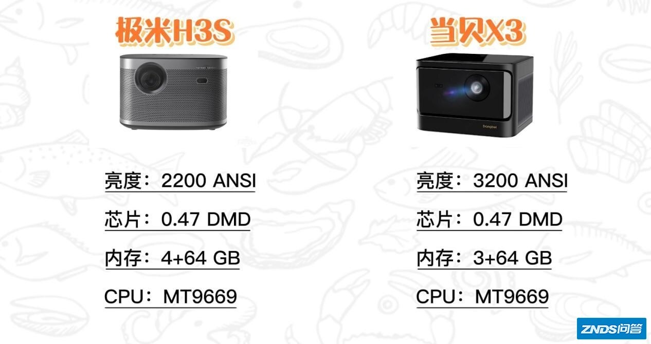 双十一家用投影仪推荐！1000~到10000，哪一款适合你？-29.jpg
