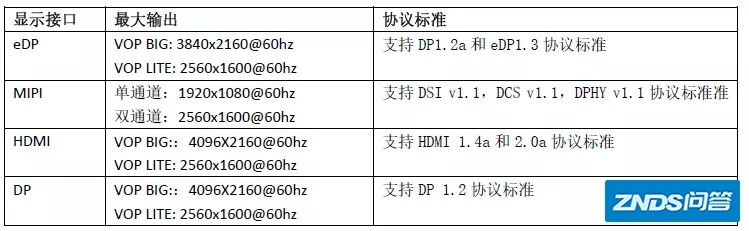 人气方案推荐——RK3399 双路MIPI拼接屏+HDMI 三屏显示