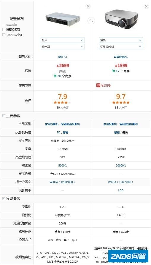 极米z3和坚果a6 家用投影仪推荐入哪个?