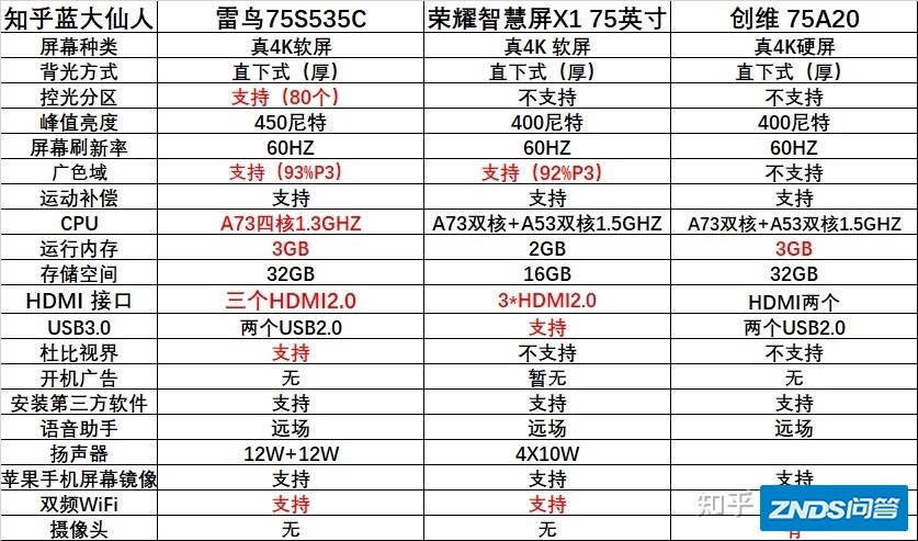 2021年2月有6000元左右适合的70或75寸电视机机推荐吗?