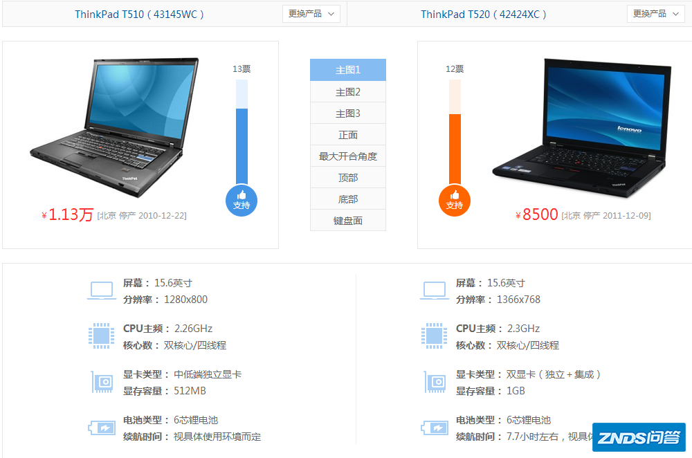 联想T510和联想T520哪个好