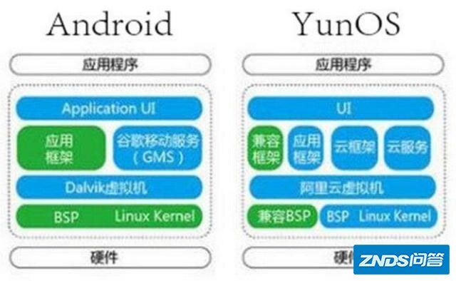 华为的鸿蒙OS与阿里的AliOS有何不同，为啥鸿蒙会那么火？