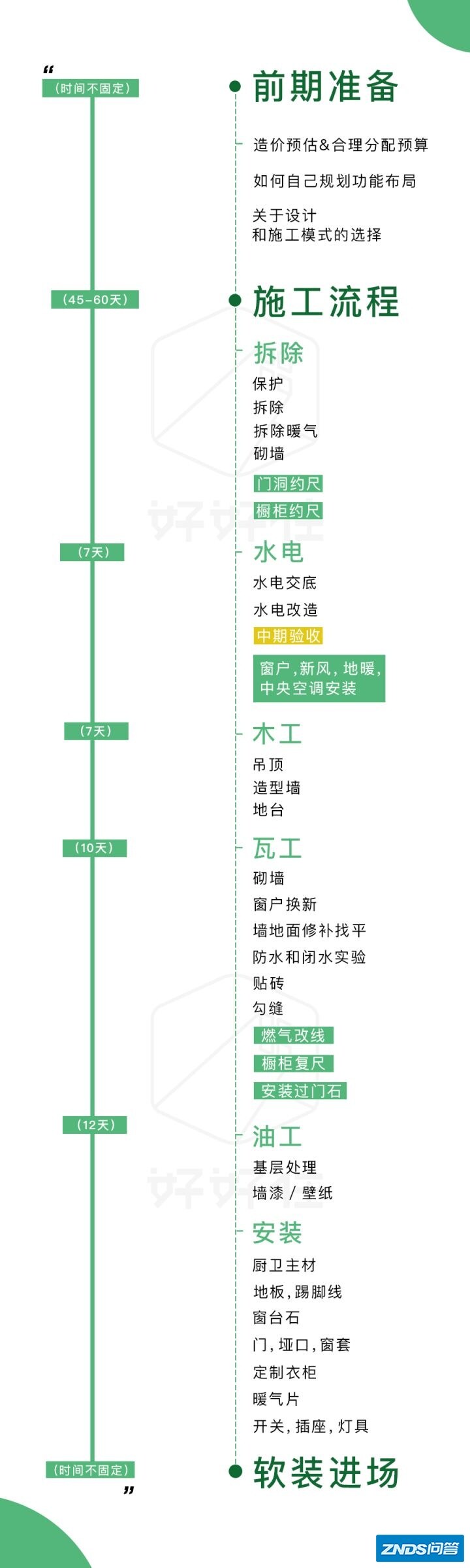 装修的一般步骤是什么?