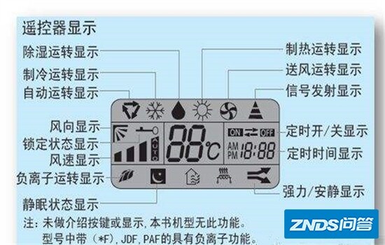 海信空调遥控器上的图案说明什么