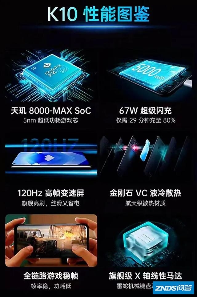 OPPO K10跌至新低价，对比红米Note11T Pro，该如何选？