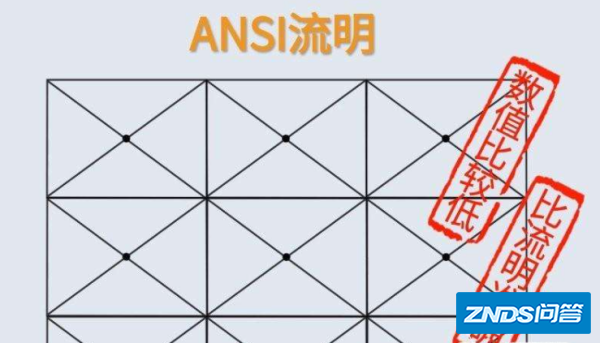 5000iSO流明是多少ansi流明