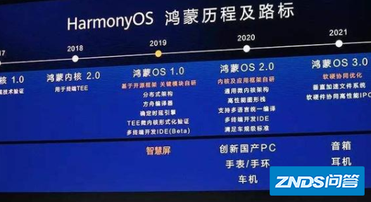 荣耀x20可以升级鸿蒙系统吗?