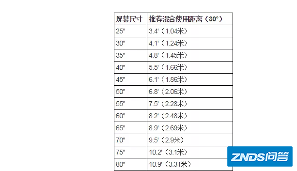 同价位下,电视机买55寸好还是65寸好?