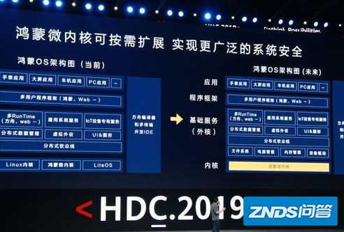 华为鸿蒙系统有什么缺点吗?