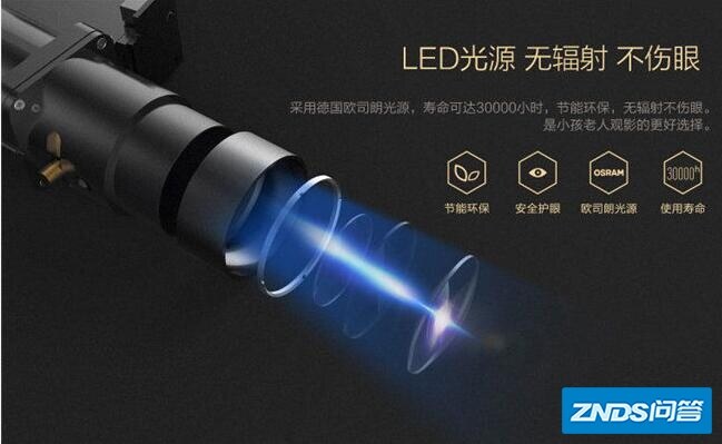 买投影仪 要注意什么 例如看哪些参数 规格 品牌?