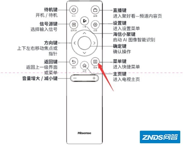 电视遥控器怎么配对
