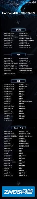 华为HarmonyOS支持的手机型号