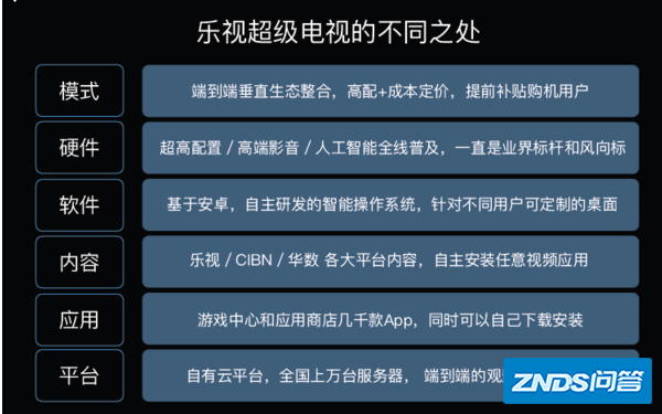 乐视超级电视的画面质怎么样?
