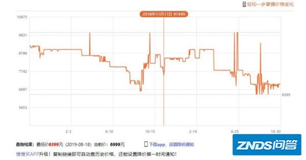 目前双11手机都在降价,双11当天买的手机是不是在这个基础上...