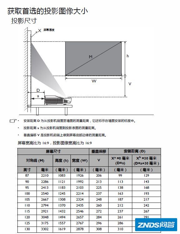 明基i920投120吋距离多少