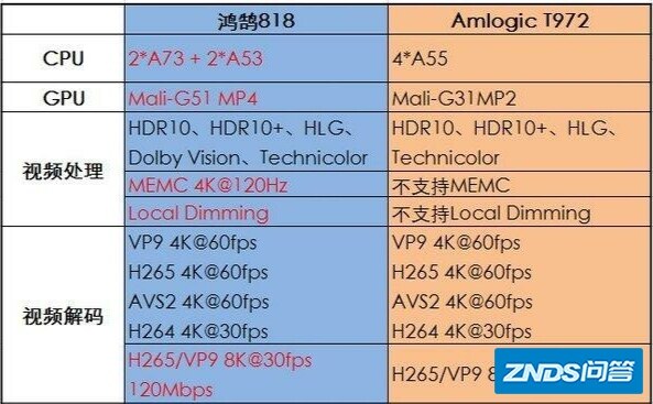 液晶电视处理器问题?