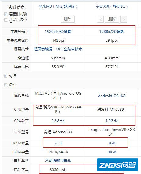 vivox3和小米3哪个好