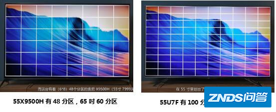如何看待索尼9500H、海信U7F、三星Q80T的对比测评结果?