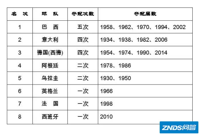 世界杯往届排名表