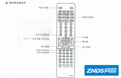 长虹电视重启键在哪