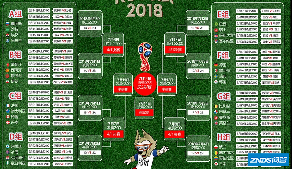 2018年世界杯前八名是什么?