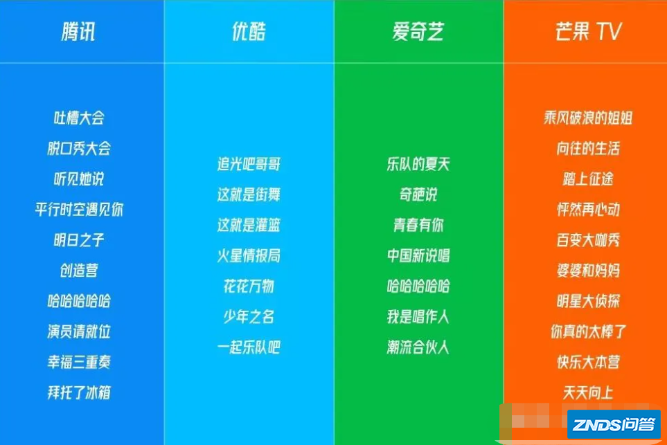 哪个视频软件电视版会员最划算?