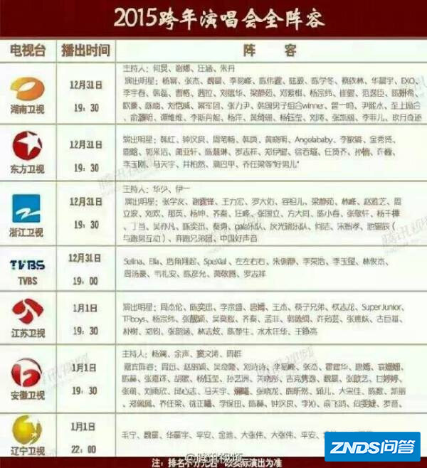 2014–2015东方卫视跨年晚会节目表包括时间,嘉宾