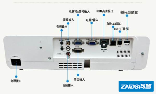 家用投影仪上有LAN接口,干什么用的呢?