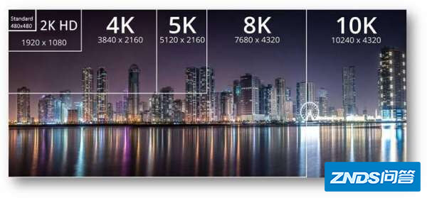 4K,2K,1080P,HD视频的区别