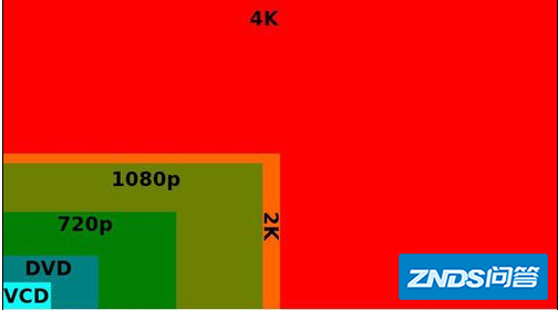 4k超清与2务件西设牛车160p的区别