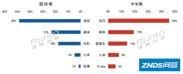 家用投影机推荐：极米家用投影仪如何选？极米家用投影...