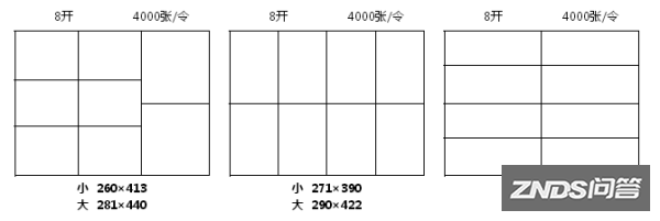 8K、16K、沿伯触由临22K、32K、36K各代表什么意思?