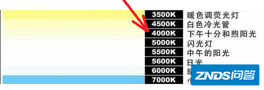 4k的灯是多少千瓦?