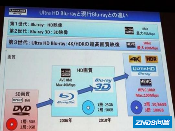 2160p是4k的意思吗
