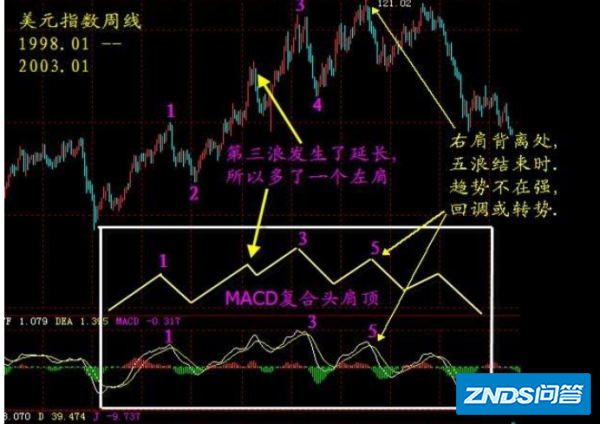 KDJ(9,3,3),MA来自CD(12,26,9)中的数字是啥意思啊?详庆声术每二效距细解释一下
